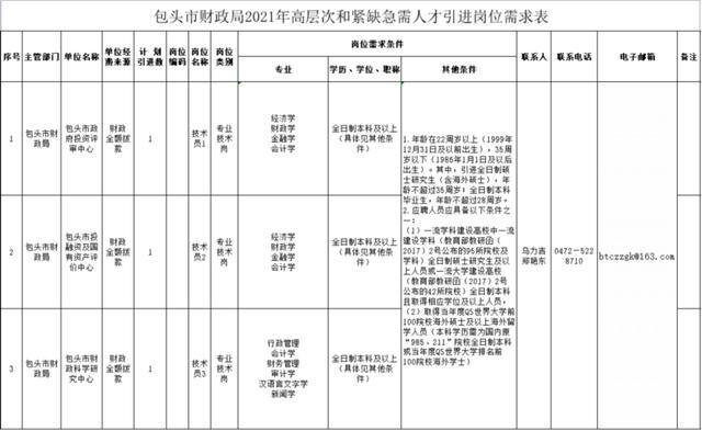包头市人才引进计划包头市人才引进计划，打造人才高地，助力城市新发展