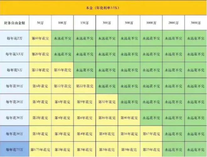 多少存款可以提前退休？多少存款可以提前退休？一篇文章为你揭晓答案！