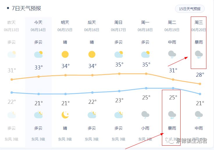 马连镇天气预报马连镇天气预报详解，天气变化早知道