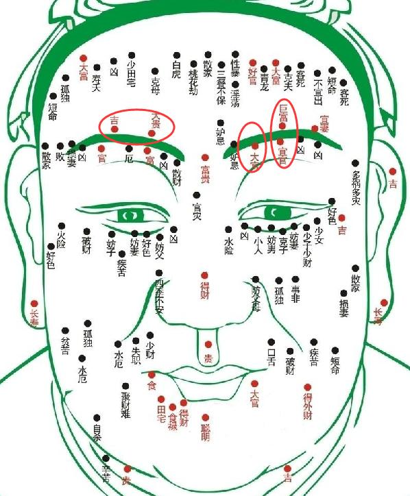 痣长在哪些位置好痣长在哪些位置好——揭秘痣相学中的奥秘